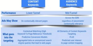 display keywords