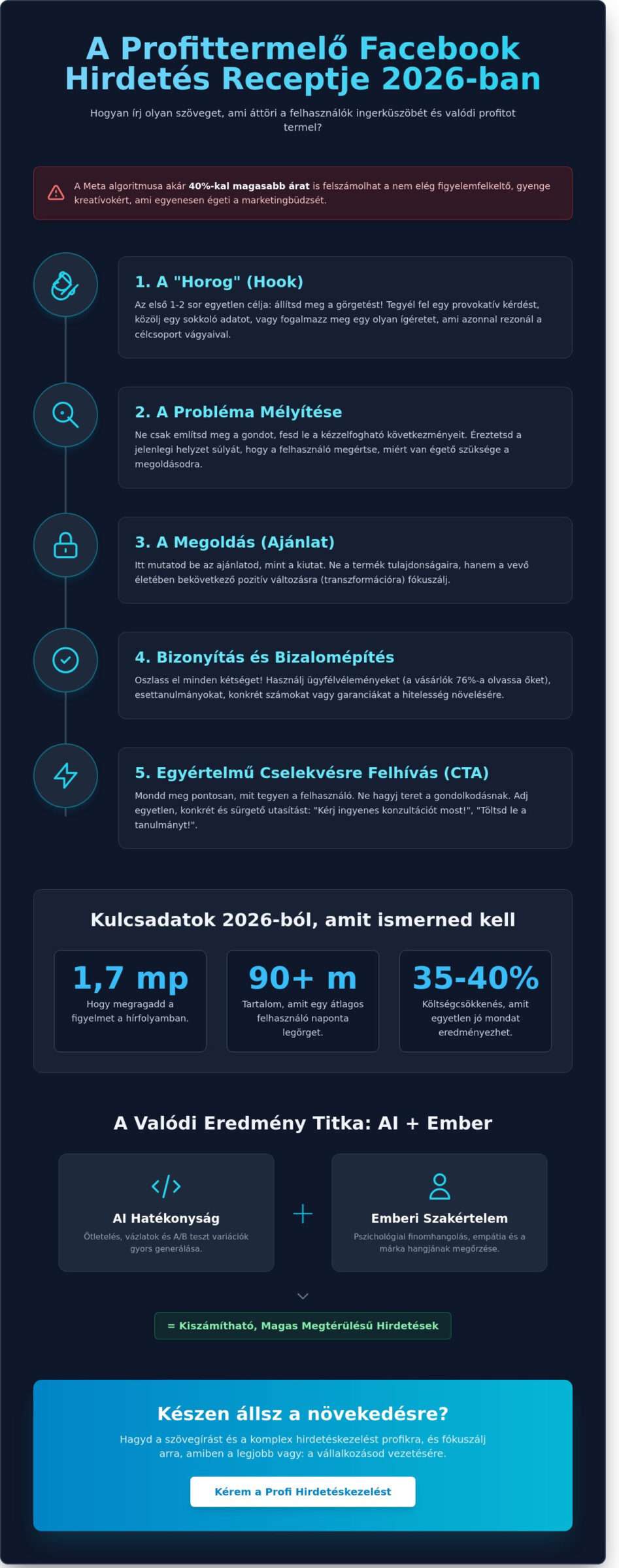 Facebook hirdetés szövegírás tippek 2026: Így írj vevőszerző reklámokat 1 Facebook hirdetés szövegírás tippek 2026: Így írj vevőszerző reklámokat