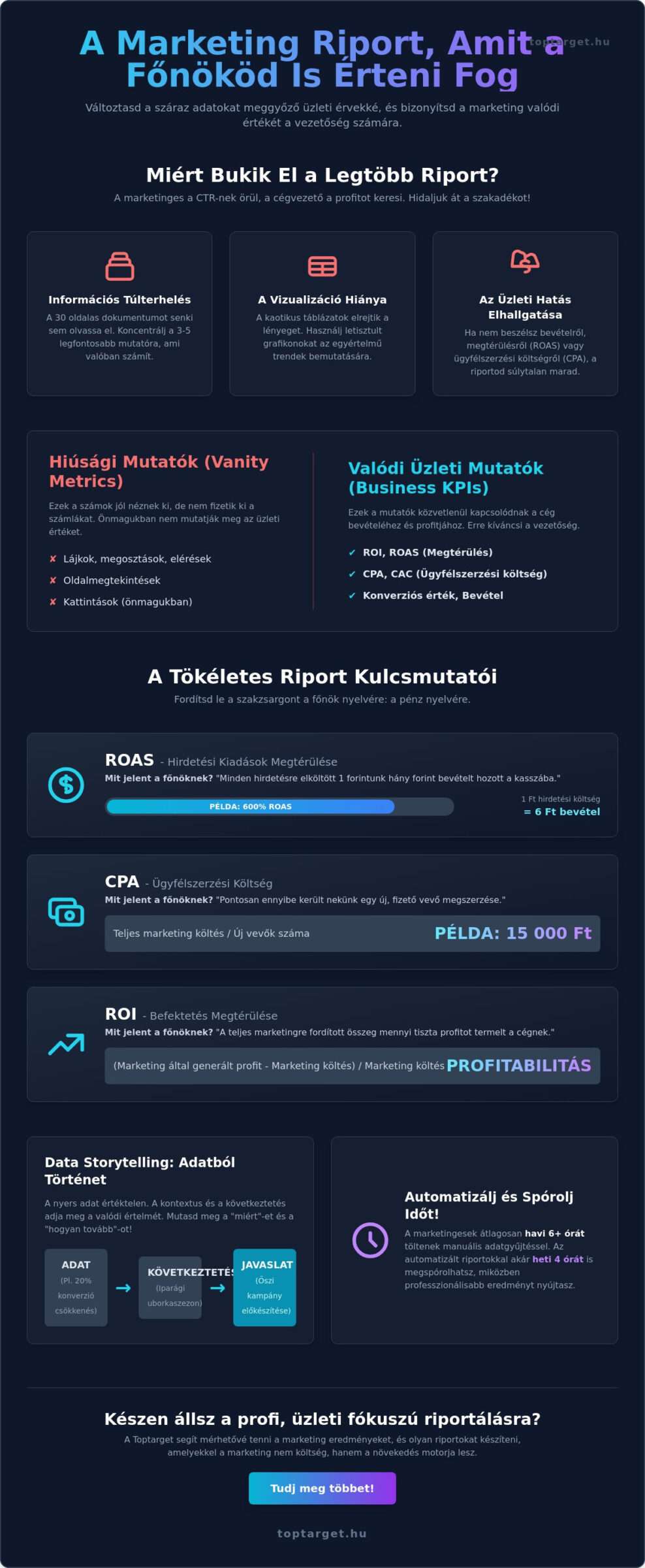 Marketing riport készítése a főnöknek: Útmutató a döntéstámogató beszámolóhoz 1 Marketing riport készítése a főnöknek: Útmutató a döntéstámogató beszámolóhoz