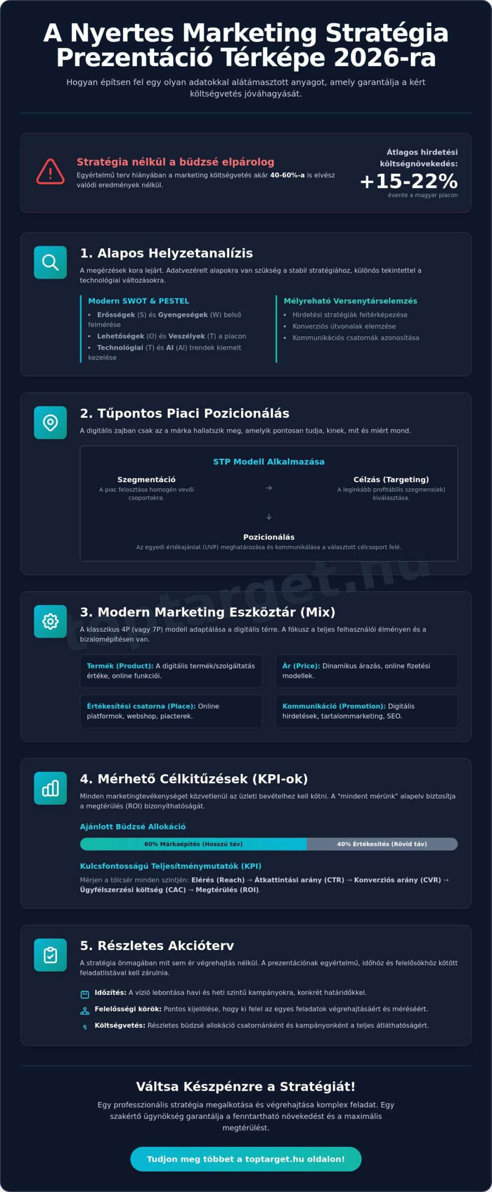 Marketing stratégia prezentáció: Útmutató a profitorientált tervezéshez 2026-ban 1 Marketing stratégia prezentáció: Útmutató a profitorientált tervezéshez 2026-ban