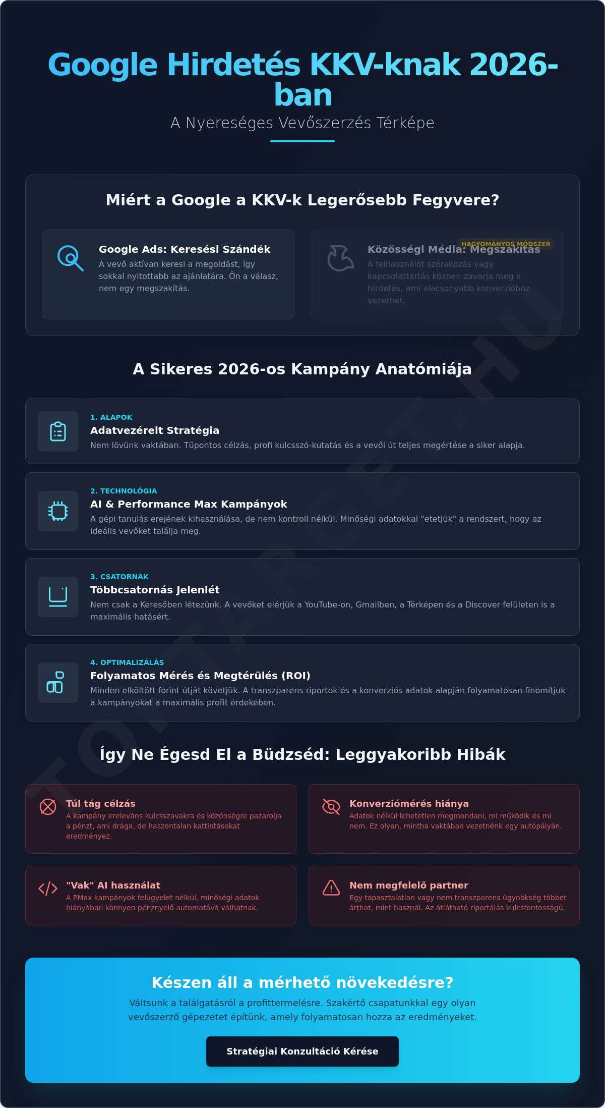 Google hirdetés kkv-knak 2026: A megtérülés-központú stratégia útmutatója 1 Google hirdetés kkv-knak 2026: A megtérülés-központú stratégia útmutatója