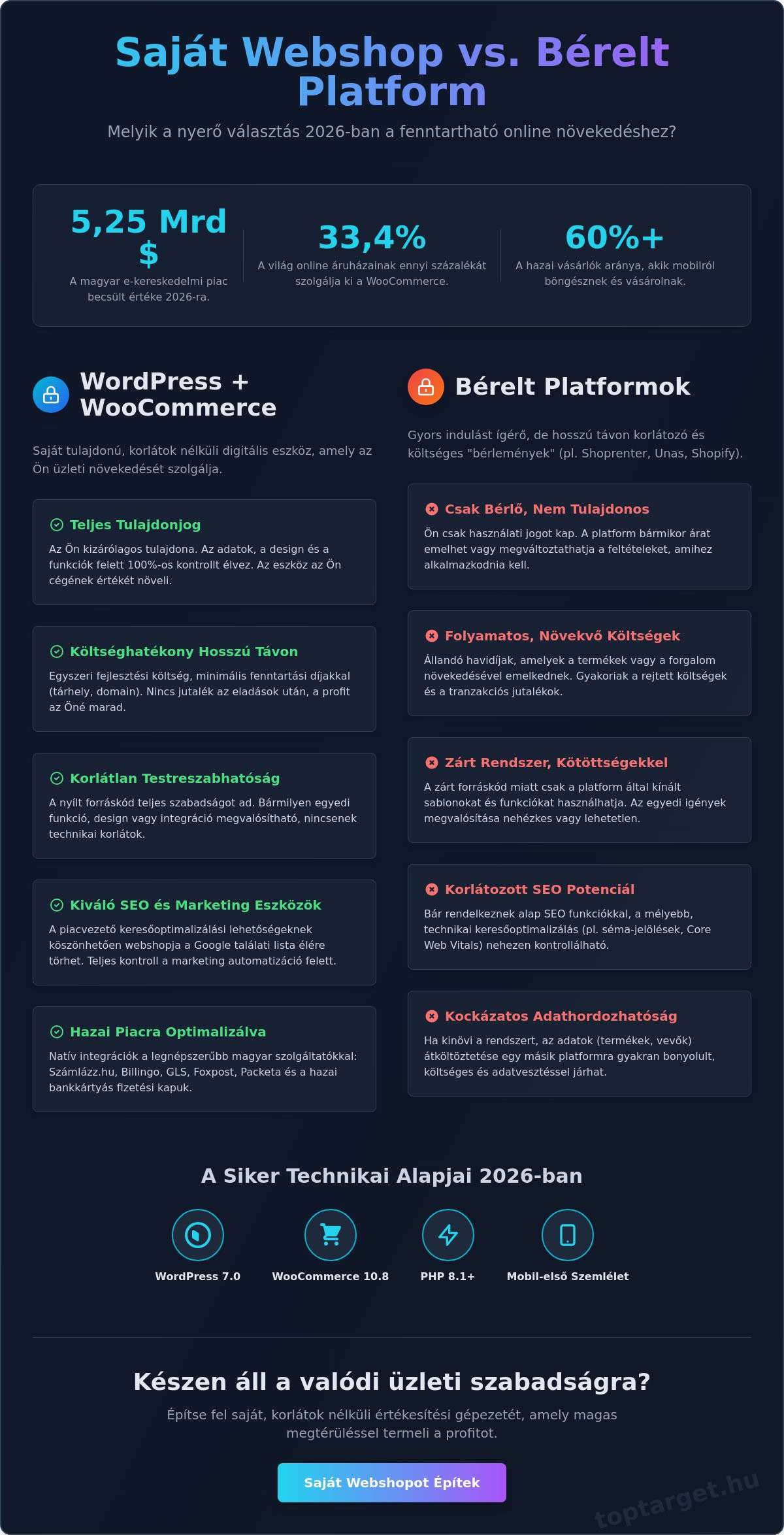 WordPress WooCommerce webshop: A teljes útmutató a sikeres online értékesítéshez 2026-ban 1 WordPress WooCommerce webshop: A teljes útmutató a sikeres online értékesítéshez 2026-ban