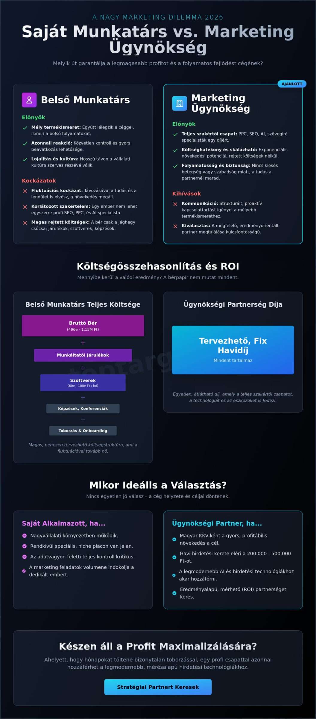 Marketinges állás vagy ügynökség? Melyik a jobb választás 2026-ban? 1 Marketinges állás vagy ügynökség? Melyik a jobb választás 2026-ban?