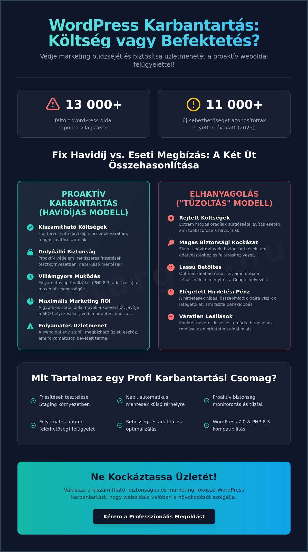 WordPress weboldal karbantartás árak 2026: Megtérülő befektetés vagy felesleges költség? 1 WordPress weboldal karbantartás árak 2026: Megtérülő befektetés vagy felesleges költség?
