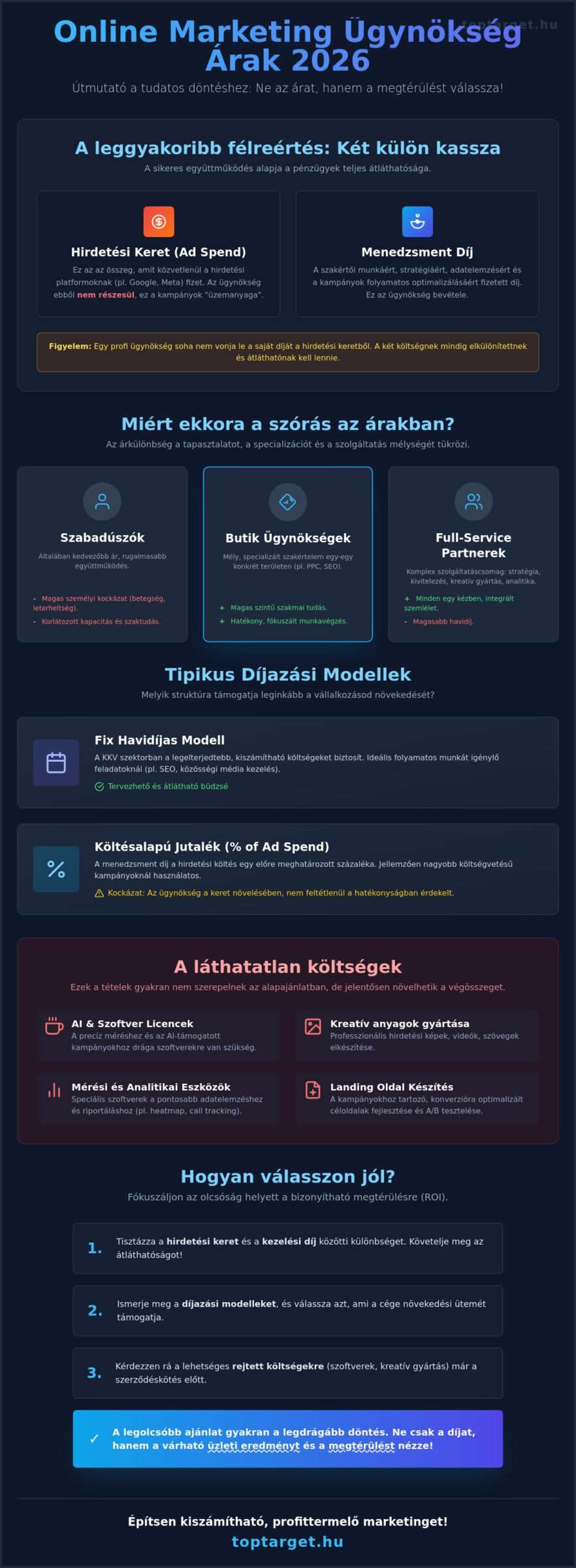 Online marketing ügynökség árak 2026: Mennyit érdemes fizetni a valódi megtérülésért? 1 Online marketing ügynökség árak 2026: Mennyit érdemes fizetni a valódi megtérülésért?