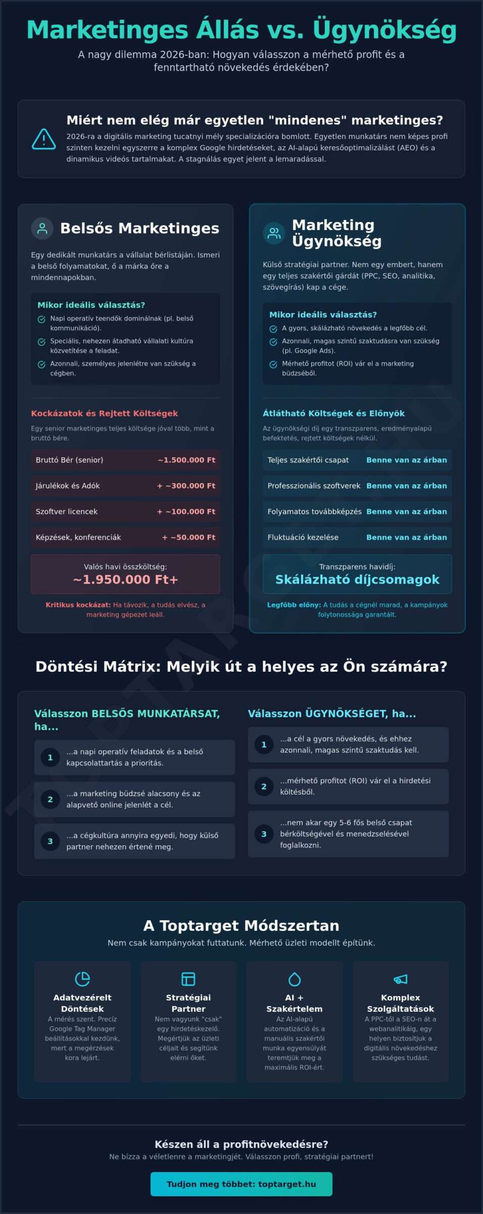 Marketinges állás vagy ügynökség? Útmutató a legjobb döntéshez 2026-ban