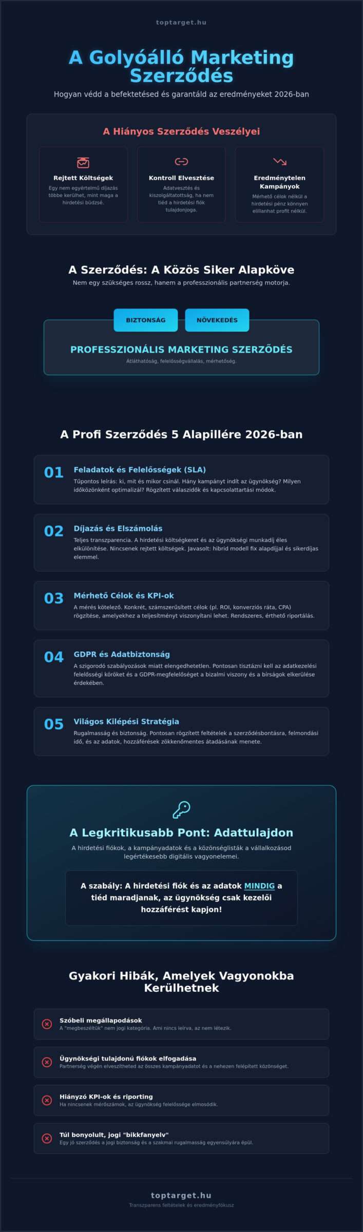 Marketing ügynökségi szerződés 2026: Mire figyelj, hogy profitot termeljen a partnerség? 1 Marketing ügynökségi szerződés 2026: Mire figyelj, hogy profitot termeljen a partnerség?