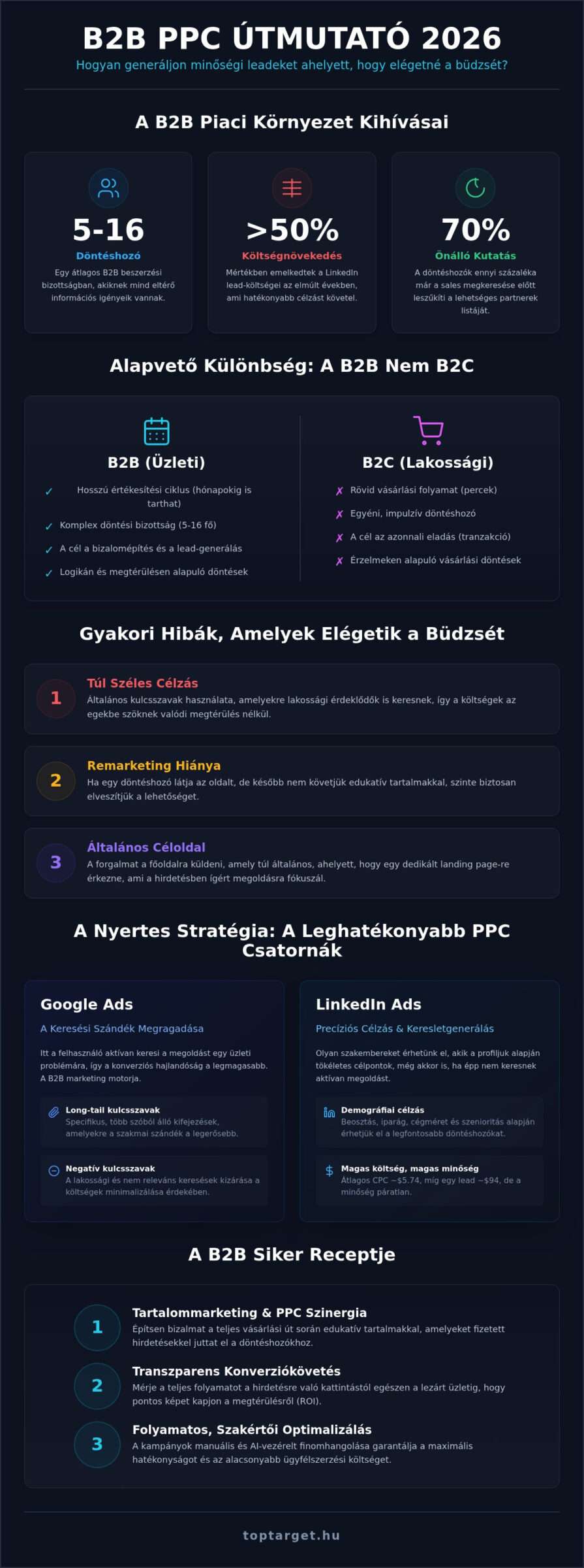 B2B PPC: Stratégiai hirdetéskezelés döntéshozók eléréséhez 2026-ban