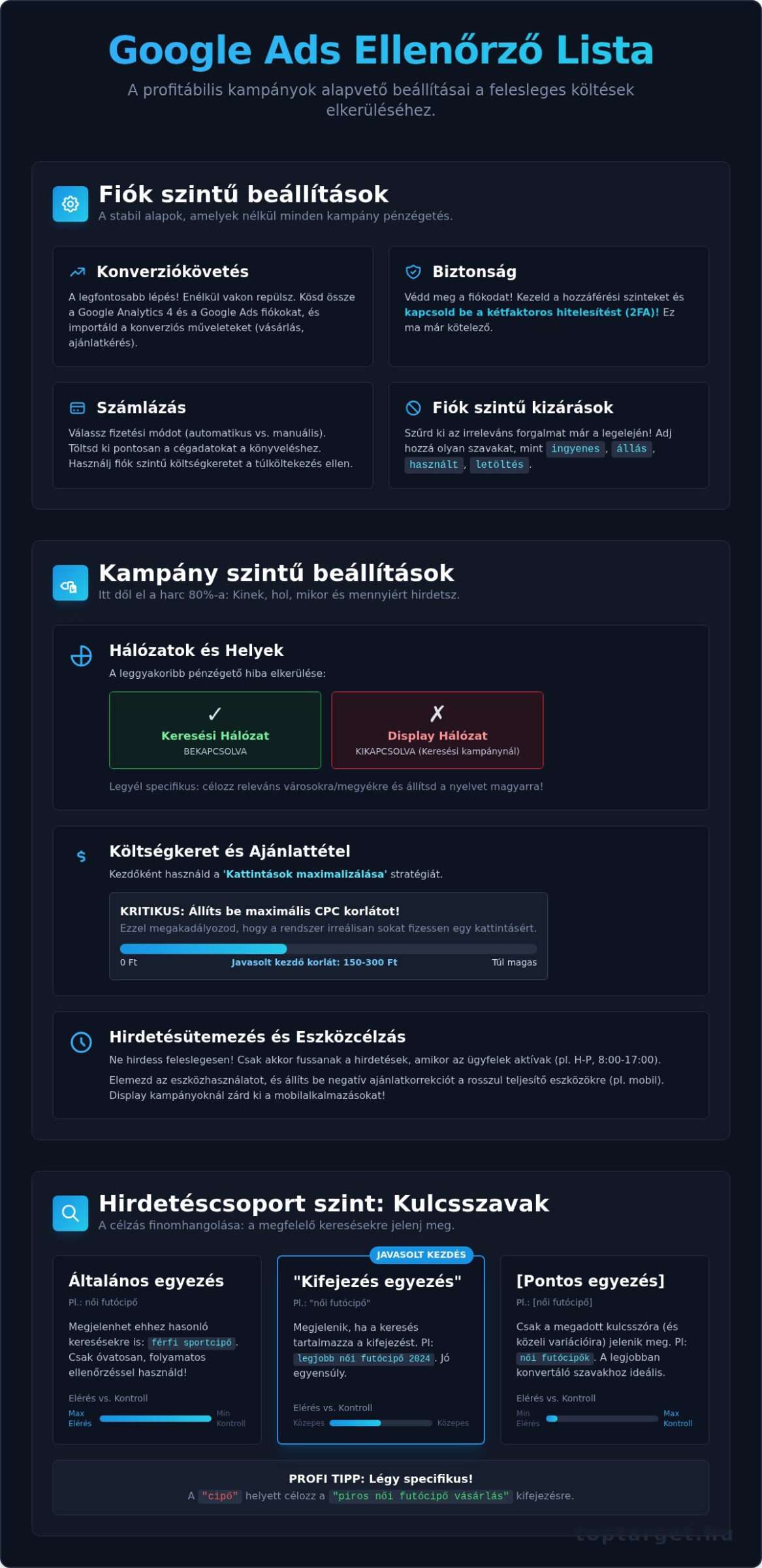 Google Hirdetési Beállítások: A Végleges Ellenőrző Lista a Pénzégetés Elkerülésére 1 Google Hirdetési Beállítások: A Végleges Ellenőrző Lista a Pénzégetés Elkerülésére