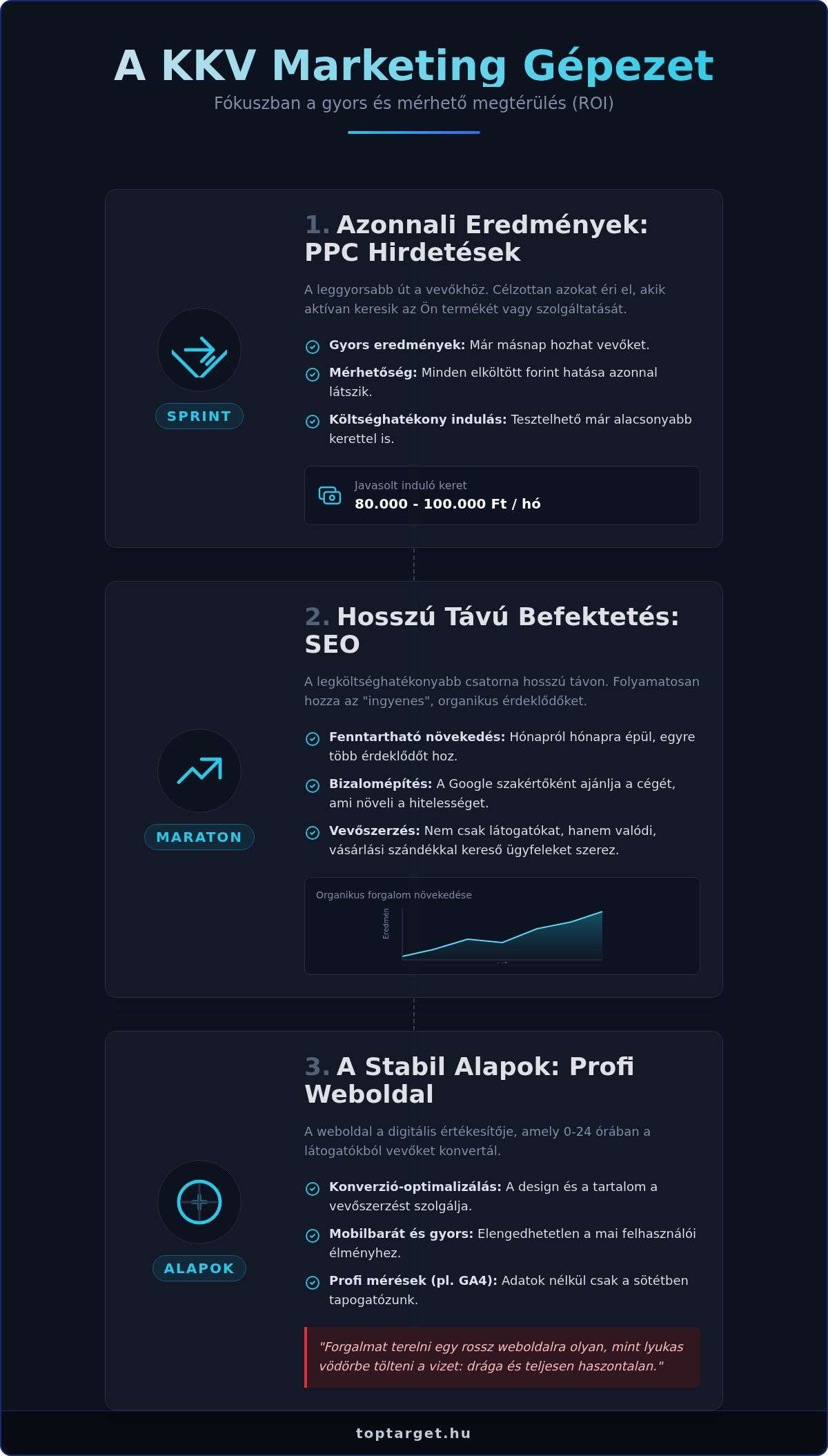 Marketing Ügynökség Kisvállalkozásoknak: Útmutató a Megtérülő Növekedéshez