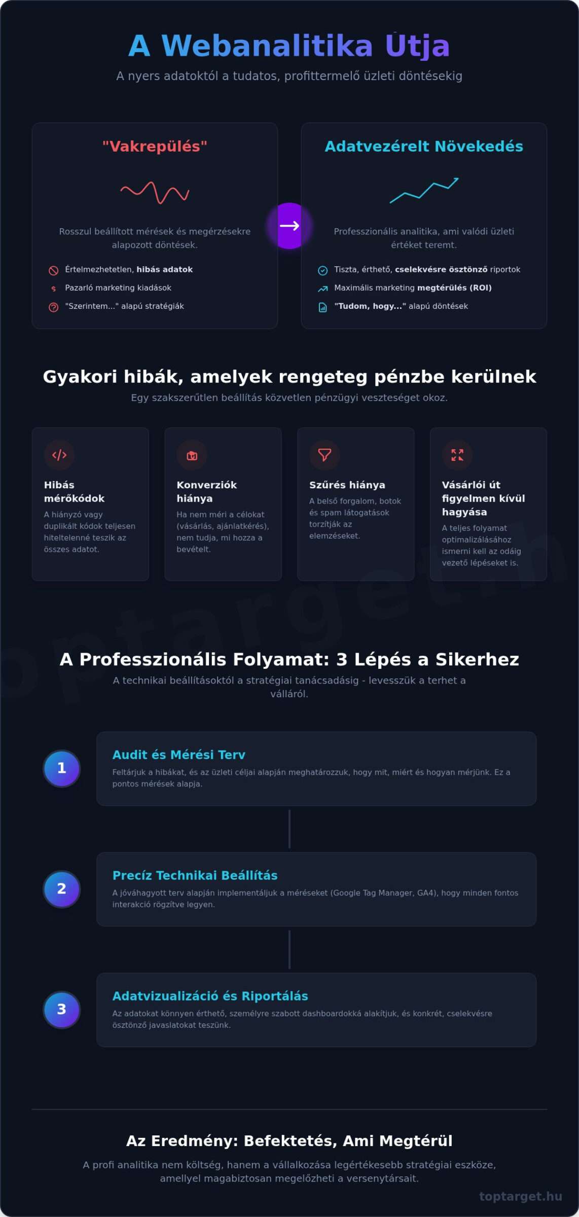 Webanalitika Szolgáltatások: Hozzon Jobb Döntéseket Adatok Alapján! 1 Webanalitika Szolgáltatások: Hozzon Jobb Döntéseket Adatok Alapján!