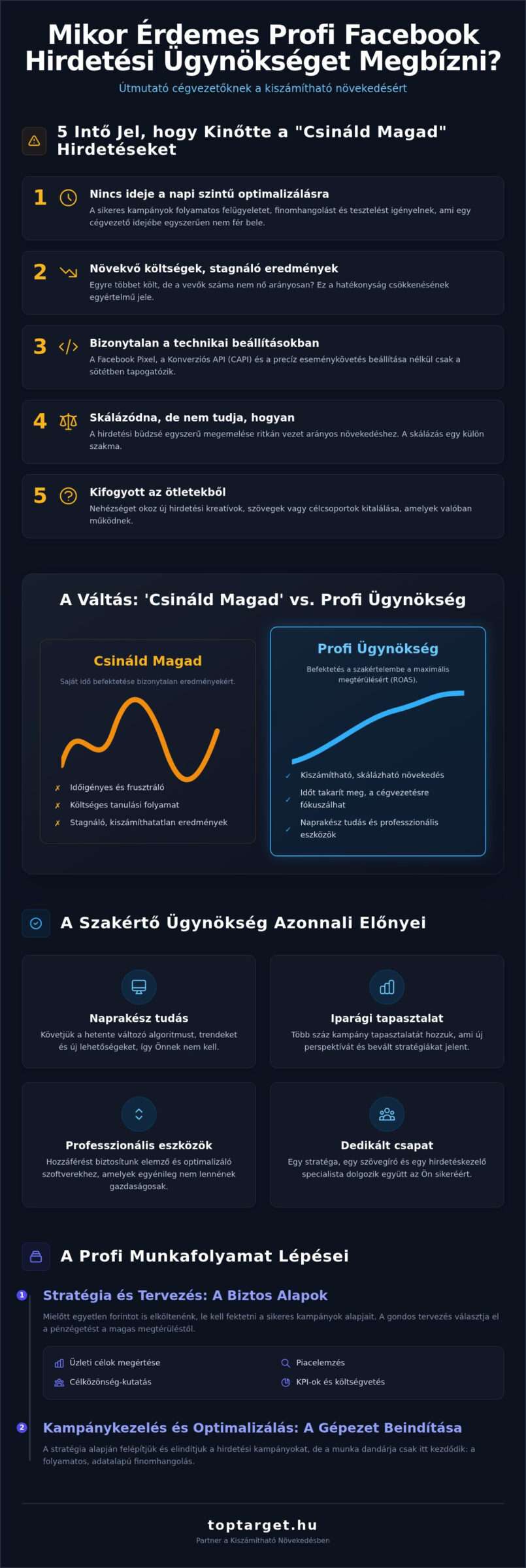 Facebook Hirdetési Ügynökség: Útmutató a Megfelelő Partner Kiválasztásához 1 Facebook Hirdetési Ügynökség: Útmutató a Megfelelő Partner Kiválasztásához