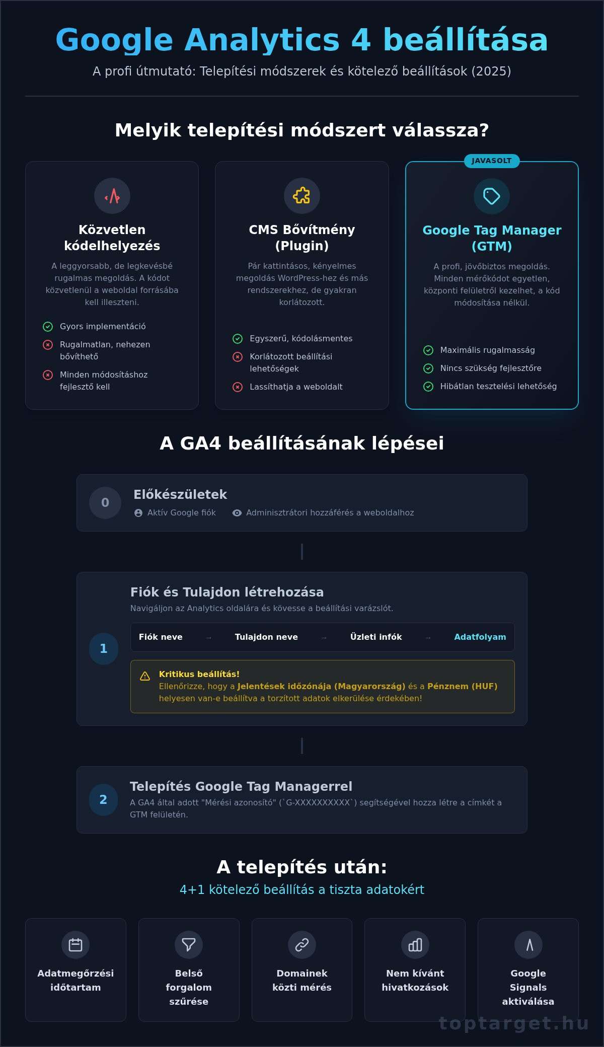 Google Analytics 4 beállítása: A teljes útmutató lépésről lépésre (2026) 1 Google Analytics 4 beállítása: A teljes útmutató lépésről lépésre (2026)