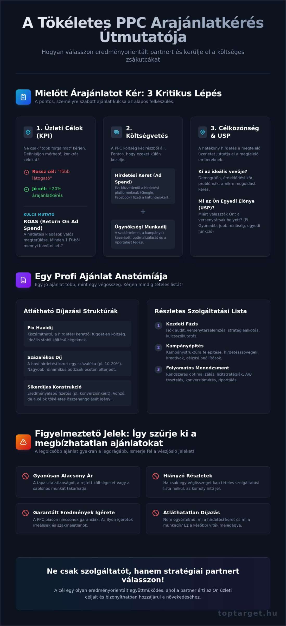 PPC Árajánlat Kérés: Útmutató a Megfelelő Ügynökség Kiválasztásához
