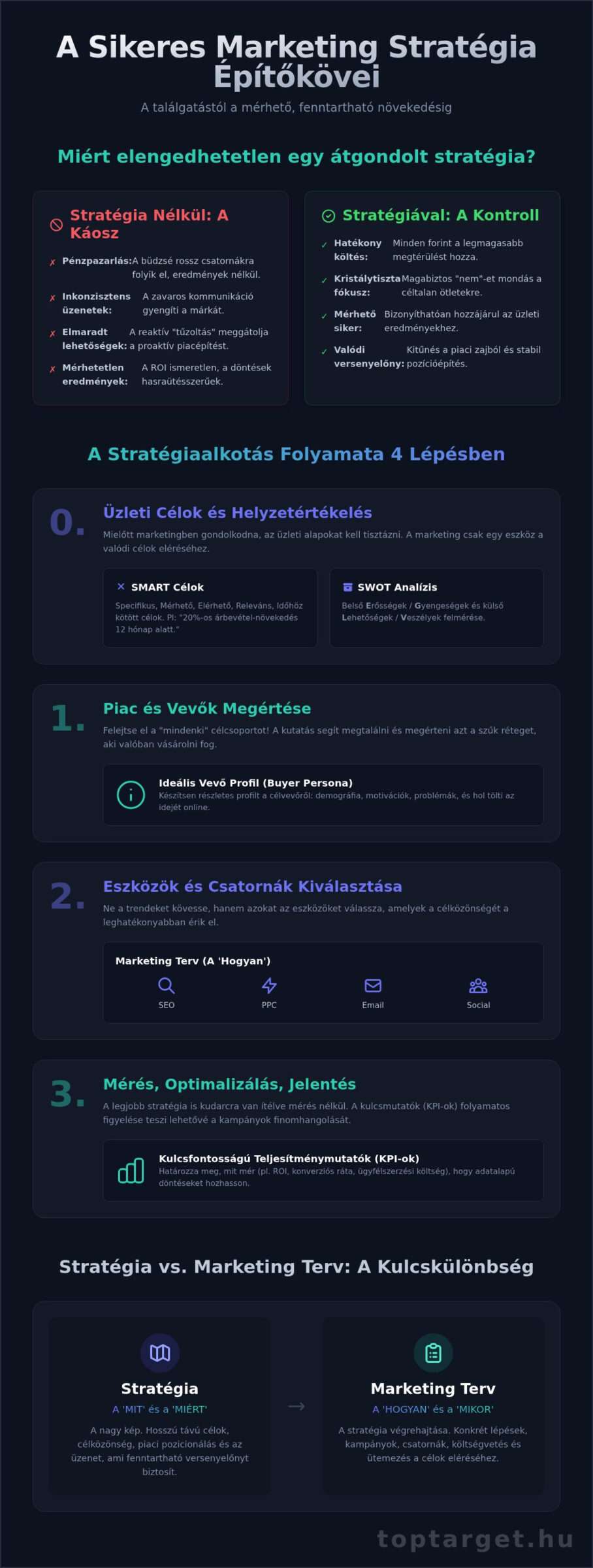 Marketing stratégia készítése: A teljes útmutató a sikeres növekedéshez 1 Marketing stratégia készítése: A teljes útmutató a sikeres növekedéshez