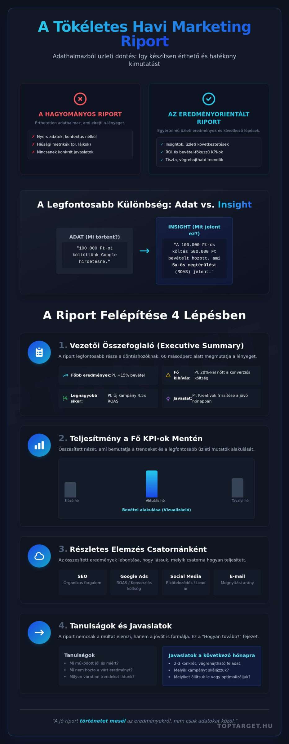 Havi Marketing Riport Minta: A Tökéletes Sablon és Útmutató Cégvezetőknek 1 Havi Marketing Riport Minta: A Tökéletes Sablon és Útmutató Cégvezetőknek