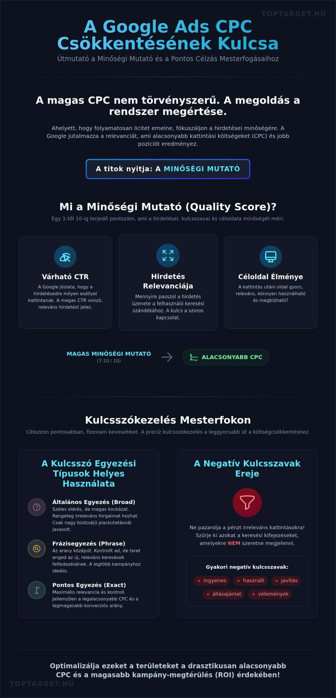 Google Ads CPC csökkentése: 10+1 profi technika a költségek lefaragásához 1 Google Ads CPC csökkentése: 10+1 profi technika a költségek lefaragásához