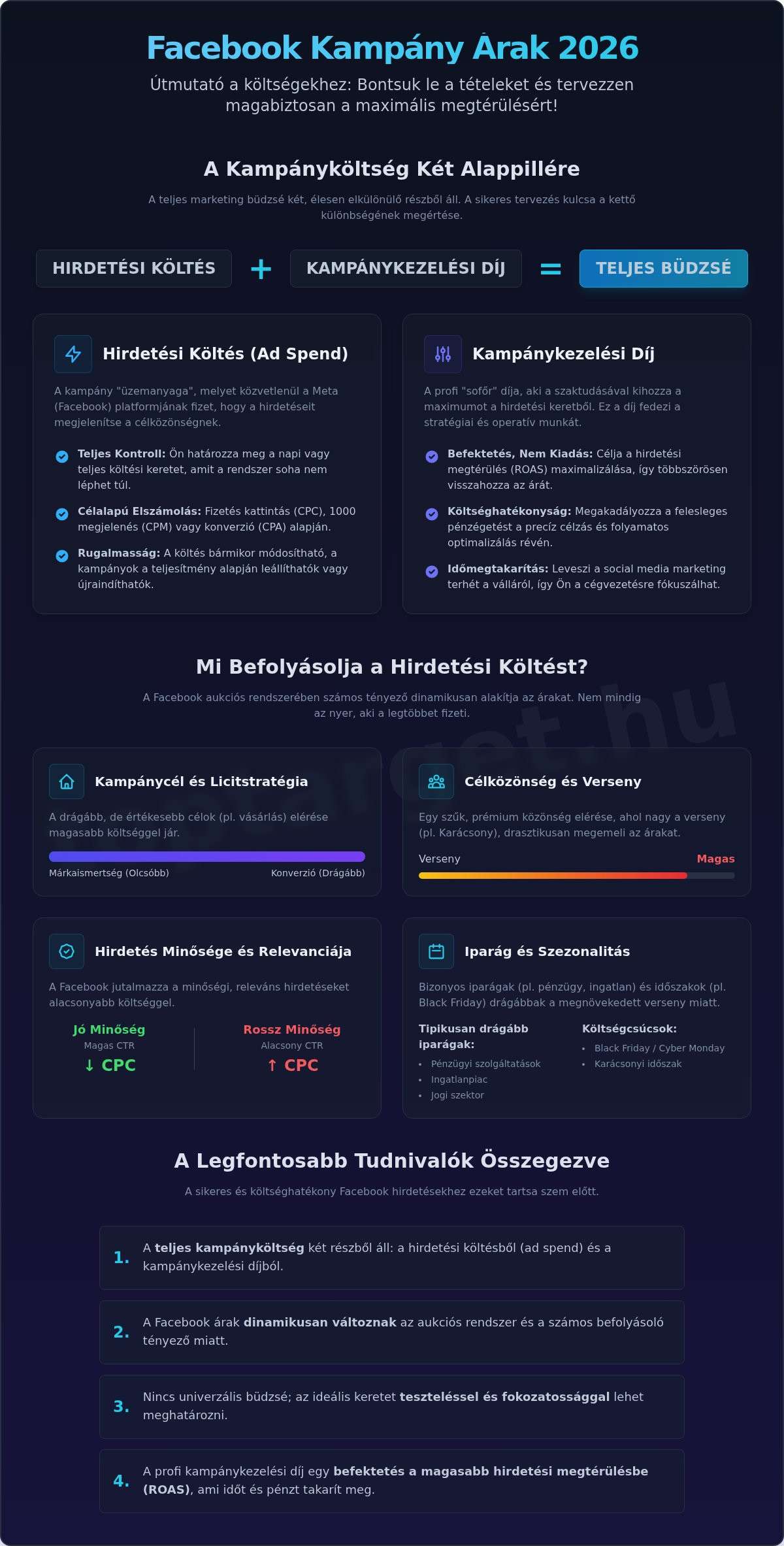 Facebook Kampány Árak 2026: Mennyibe Kerül a Hirdetés Valójában? 1 Facebook Kampány Árak 2026: Mennyibe Kerül a Hirdetés Valójában?