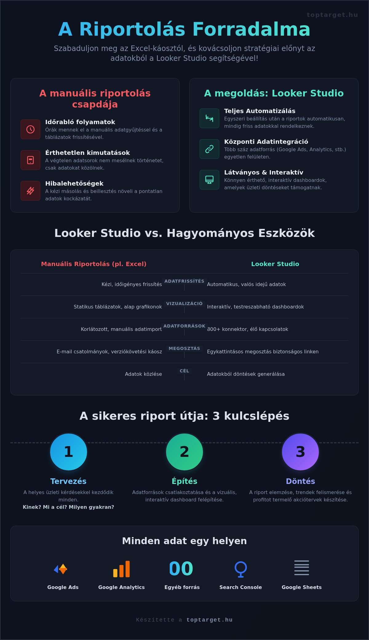Google Data Studio Riport Készítés (Looker Studio): A Teljes Útmutató 2026 1 Google Data Studio Riport Készítés (Looker Studio): A Teljes Útmutató 2026