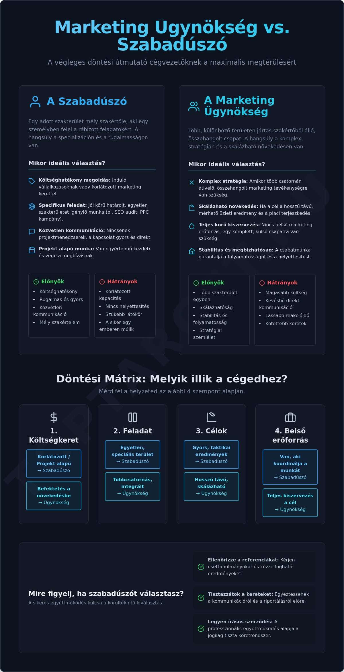 Marketing Ügynökség vagy Szabadúszó? A Végleges Döntési Útmutató 2026 1 Marketing Ügynökség vagy Szabadúszó? A Végleges Döntési Útmutató 2026